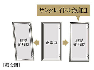サンクレイドル飯能II 耐震枠付玄関ドア