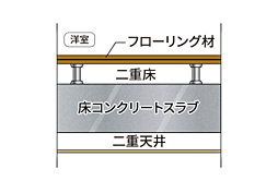 サンクレイドル京王八王子 設備