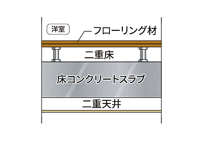 サンクレイドル京王八王子 設備