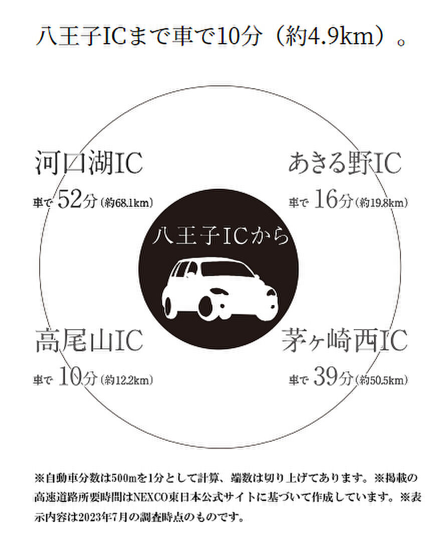 サンクレイドル京王八王子：交通図