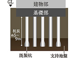サンクレイドル成増 設備