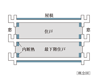 サンクレイドル浅草III 断熱材