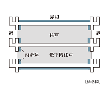 断熱材