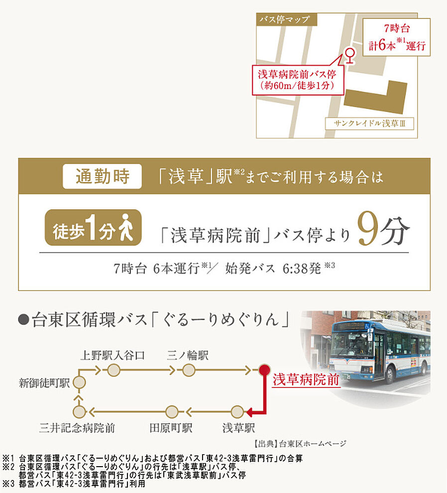 サンクレイドル浅草III：交通図