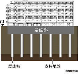 サンクレイドル津田沼III 設備