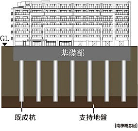 サンクレイドル津田沼III 杭基礎構造