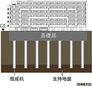 杭基礎構造