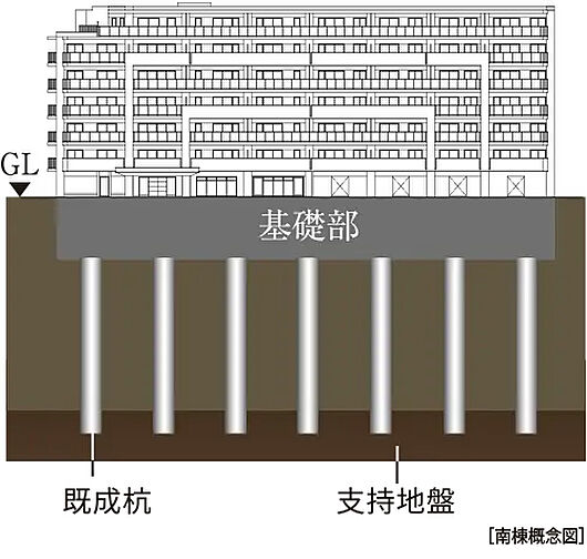 サンクレイドル津田沼III 設備