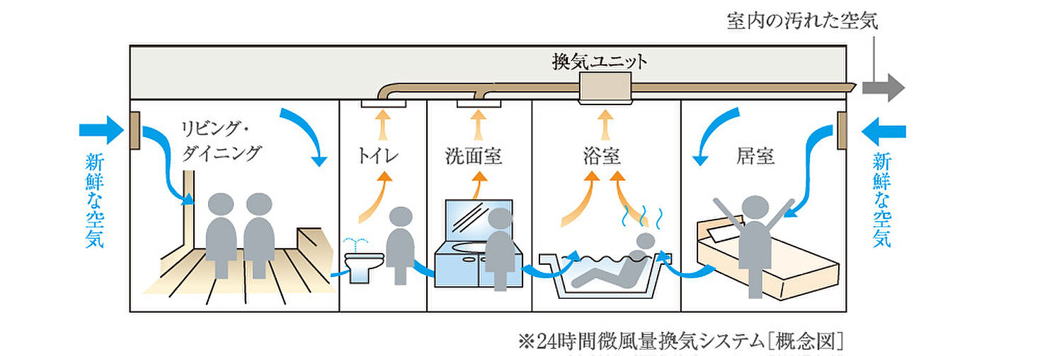 サンクレイドル千葉II 設備