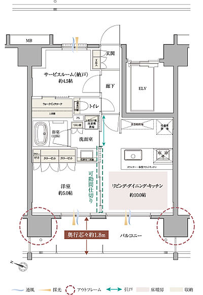 タイプ:BI