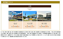 サンクレイドル桶川II アクセス図