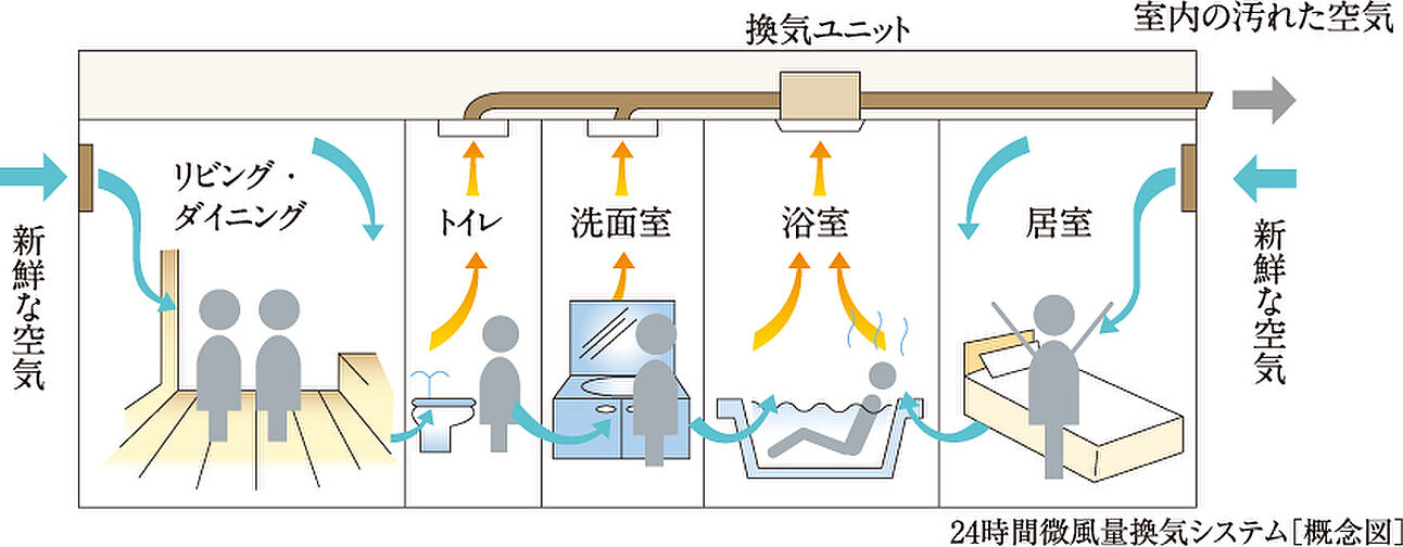 サンクレイドル岸和田春木 設備