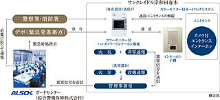 サンクレイドル岸和田春木 24時間遠隔保安システム〈ALSOK〉