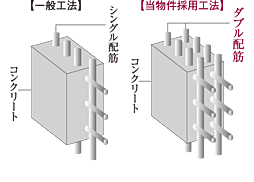 サンクレイドル葛西ステーションウィズ 設備