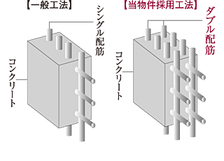 サンクレイドル葛西ステーションウィズ ダブル配筋