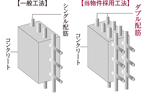 サンクレイドル葛西ステーションウィズ 設備