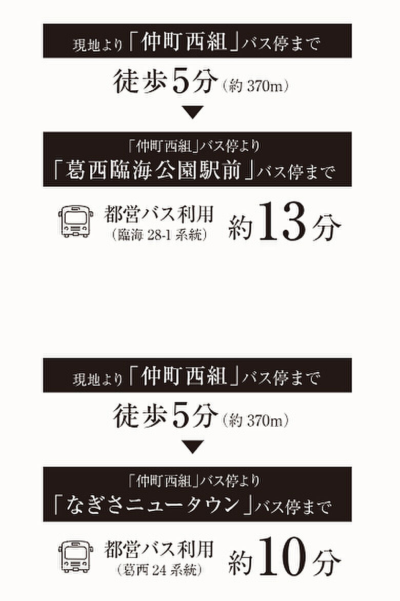 サンクレイドル葛西ステーションウィズ：交通図