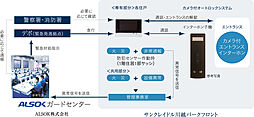 サンクレイドル川越パークフロント 設備
