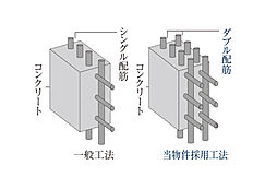 サンクレイドル川越パークフロント 設備