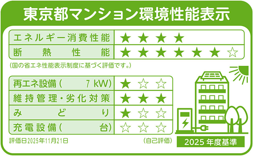 サンクレイドル五反野レジデンス 設備