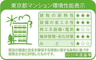 サンクレイドル船堀IV 東京都マンション環境性能表示