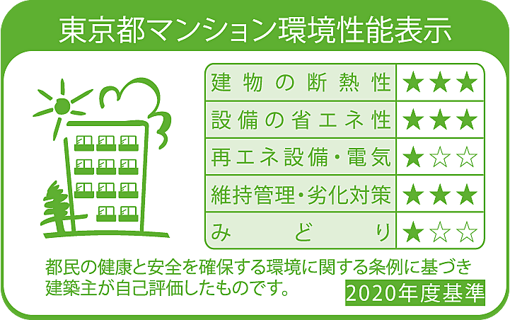 サンクレイドル船堀IV 設備