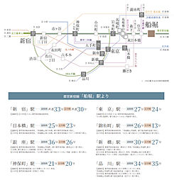 サンクレイドル船堀IV アクセス図