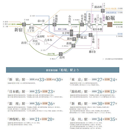 サンクレイドル船堀IV アクセス図