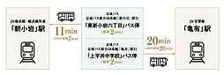 サンクレイドル新小岩II アクセス図