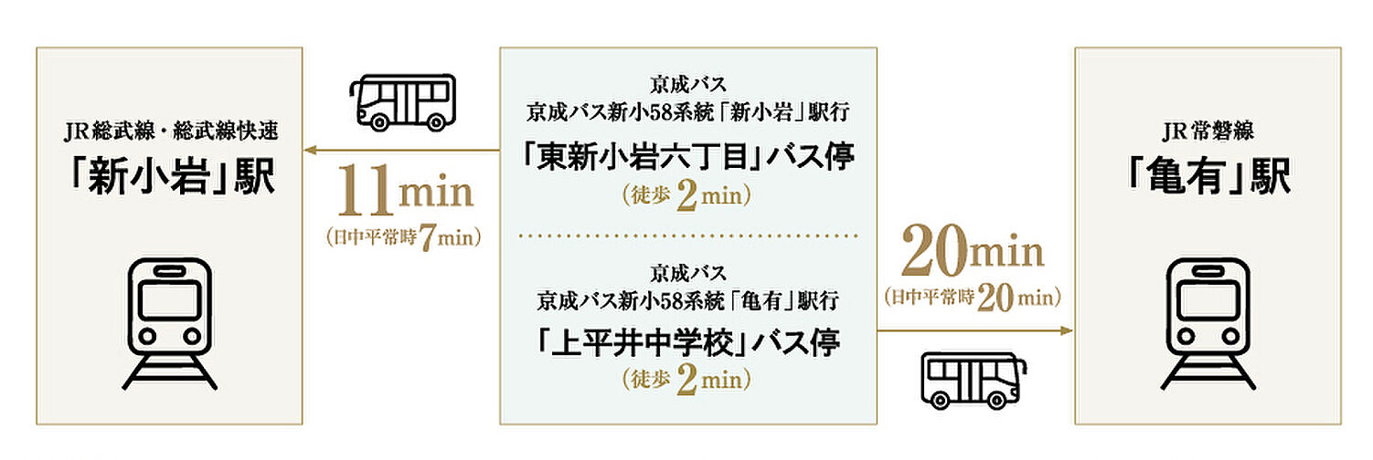 サンクレイドル新小岩II アクセス図