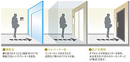 [3段階セキュリティ] 風除室から住戸玄関扉まで3段階のセキュリティを構築。エレベーターも居住階以外では乗り降りができないフロア制御を施しています。※セキュリティイメージイラスト