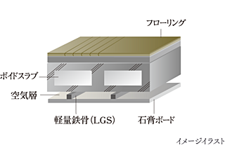 グランドメゾンＴｈｅ本山鹿子町 二重天井