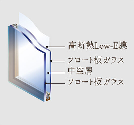 ISLANDCITY THE GARDEN 設備