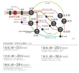 グランドメゾン THE 石神井公園 アクセス図