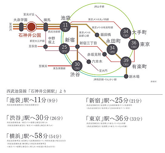 グランドメゾン THE 石神井公園 アクセス図