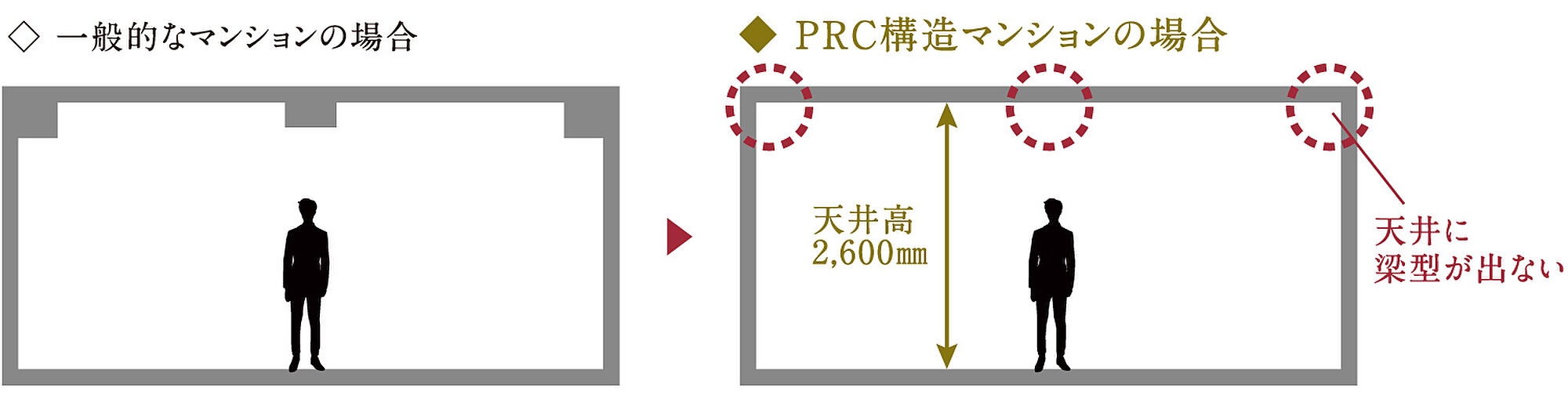 ピアース麻布十番ヴィアーレ 設備