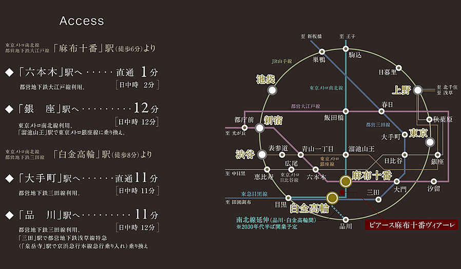 ピアース麻布十番ヴィアーレ：交通図