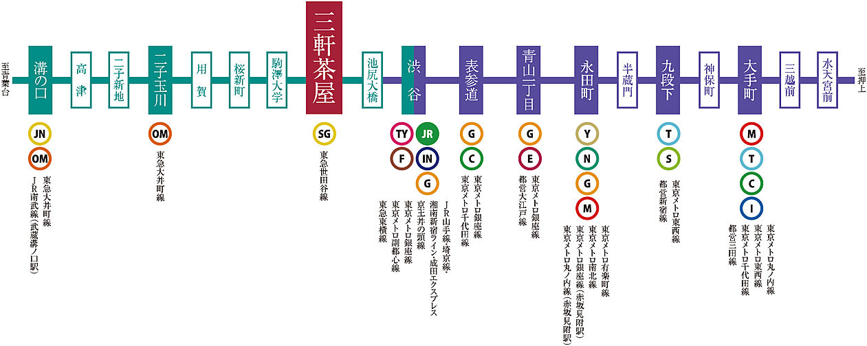 ピアース三軒茶屋テラス アクセス図