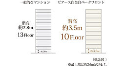 ピアース白金台パークフロント 設備