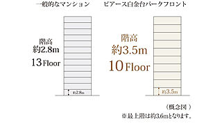 ピアース白金台パークフロント 階高