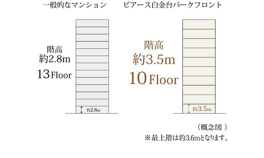 ピアース白金台パークフロント 設備