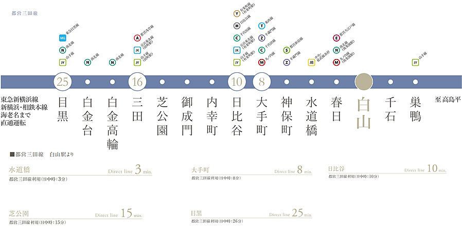 ディアナコート文京白山：交通図