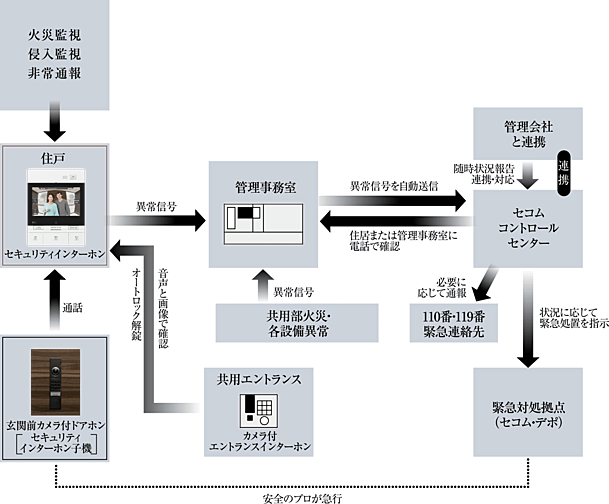 ワコーレ芦屋宮塚町 薫風の邸 設備