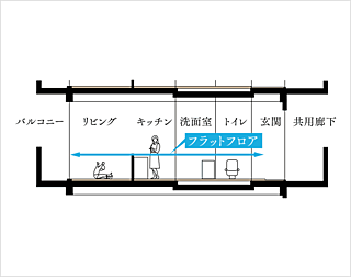 ワコーレ明石大久保ノースブライト フラットフロア