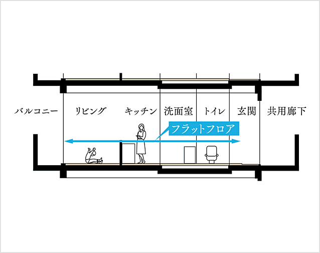 ワコーレ明石大久保ノースブライト 設備