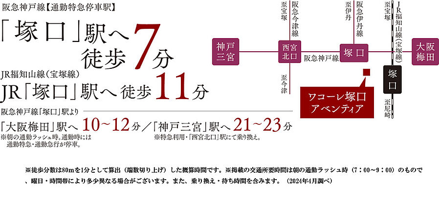 ワコーレ塚口アベンティア：交通図