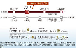 ワコーレ六甲高羽公園 アクセス図