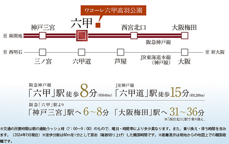 ワコーレ六甲高羽公園 アクセス図