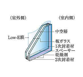 ワコーレ芦屋ヴィステージ Low-E複層ガラス