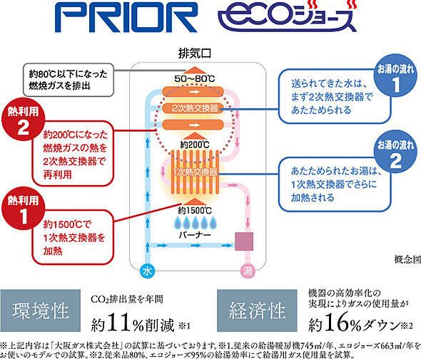 ワコーレ西明石パークビスタ 設備